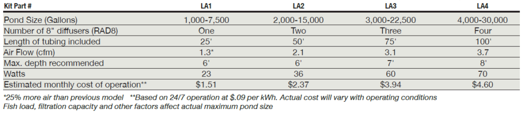 KLC specs