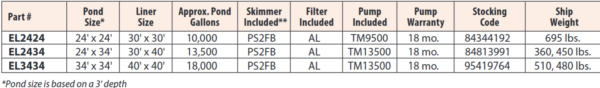 Large Pond Kits - Image 3